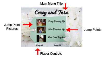 Main Menu of Growing Up Wedding Slideshow DVD Video